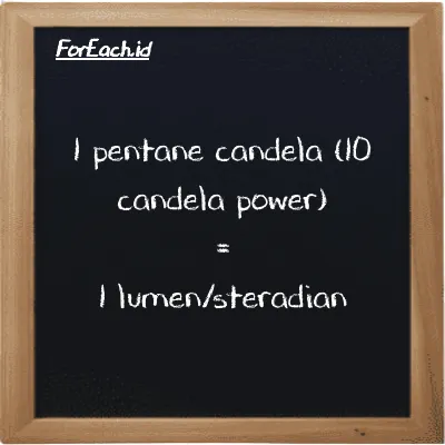 1 pentane candela (10 candela power) is equivalent to 1 lumen/steradian (1 10 pent cd is equivalent to 1 lm/sr)